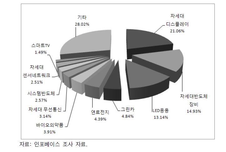 후보 브랜드 미국 등록 특허 수