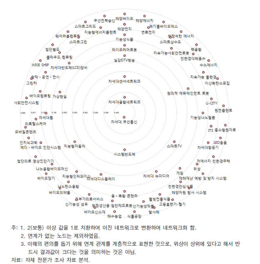 타 브랜드에 대한 기술 확산 범위