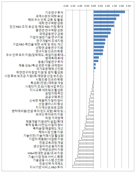 기술혁신정책지수: K11 브랜드