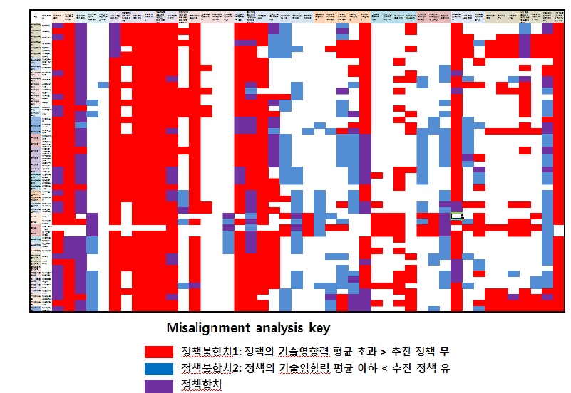 분석가능 49개 스타브랜드 정책합치도 분석(3단계)