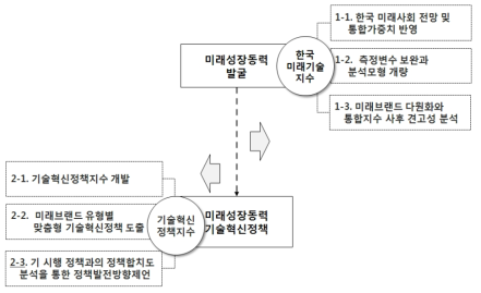 연구 분석의 틀