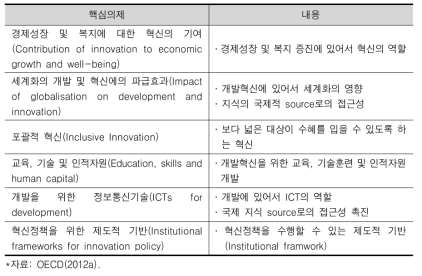 Innovation for Development의 여섯 가지 핵심의제