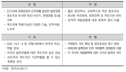 우리나라의 개발협력에 대한 SWOT 분석