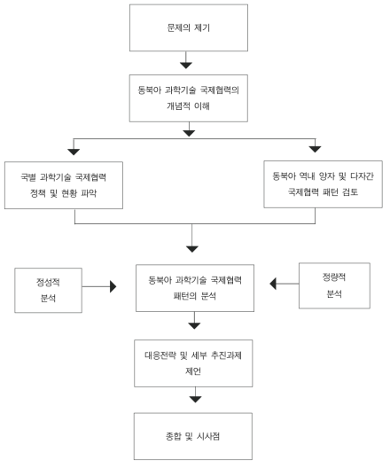 본 연구의 내용 구성 흐름도