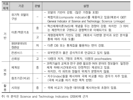 STI (Science and Engineering Indicators)의 증거기반체계 관점에서 평가