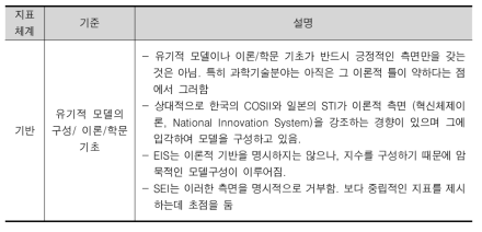 과학기술혁신시스템 진단지표체계의 정합성: 종합