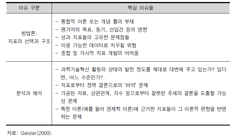 과학기술혁신시스템 진단을 위한 측정 지표의 문제와 핵심 이슈들