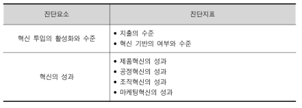 STI시스템의 진단범주에 따른 진단요소와 진단지표 : 혁신활동