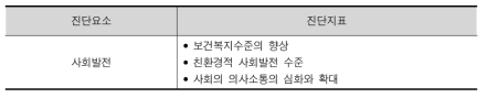 STI시스템의 진단범주에 따른 진단요소와 진단지표 : 사회발전