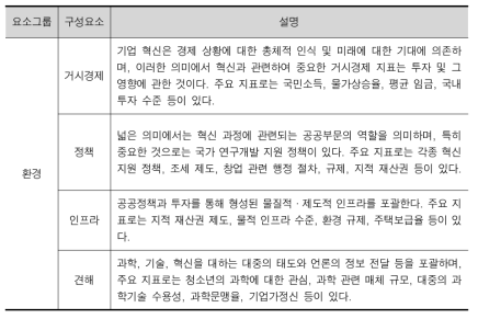 ASTRA의 혁신 활력징후 지표 프레임워크 (계속)