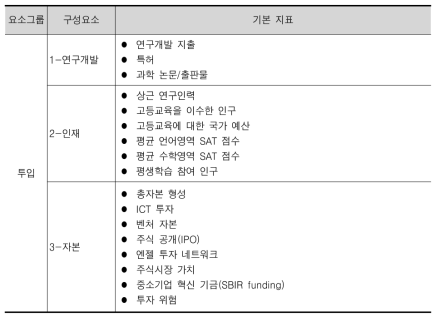 IVS 지표