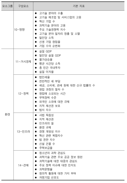 IVS 지표 (계속)