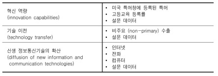 세계경제포럼 기술지수의 3가지 기술적 범주