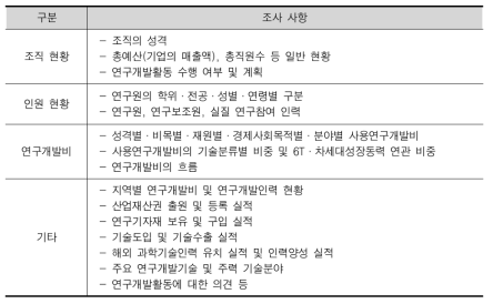 과학기술연구개발활동조사의 주요 조사 사항