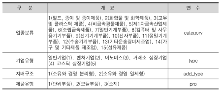 구분 변수