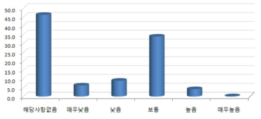 기술사업화 성과 보상시스템