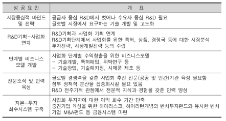 기술사업화 활성화 성공요인