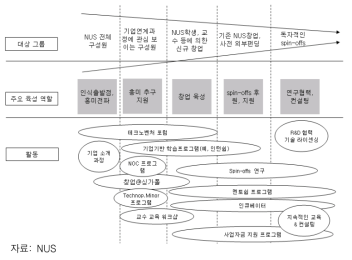 기업연계 프로모션 구조