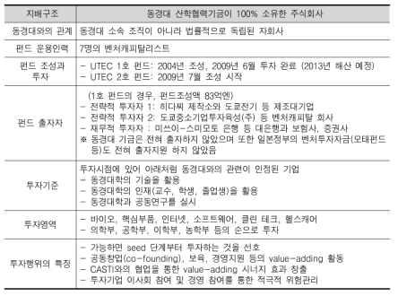 동경대 UTEC의 개요