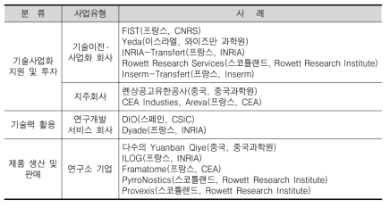 정부출연 연구기관의 기업설립 사례