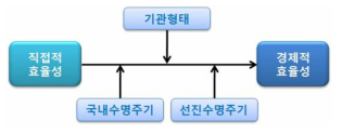 연구모형