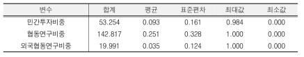 변수 요약