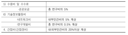 한국지질자원연구원의 수탁연구 예산표