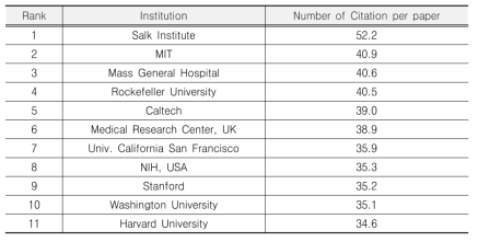 Thompson Scientific, Neuroscience, 2008