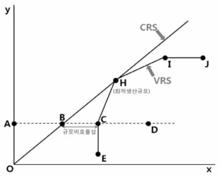 규모효율성