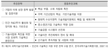 민간 기술혁신 지원 부문의 추진전략별 중점추진과제