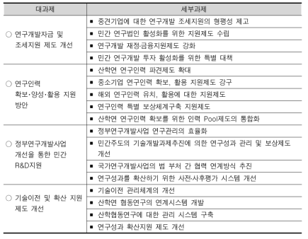 민간기업에 대한 R&D지원제도 정책방향