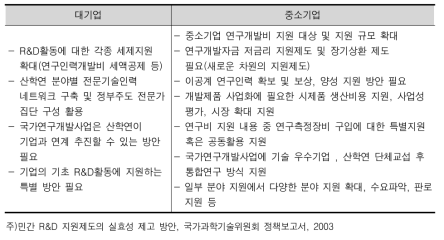 대기업과 중소기업의 R&D지원 정책 수요