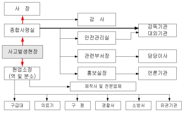 스푸핑 공격 구성도