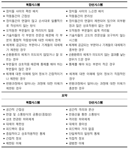 복합시스템과 단선시스템 (Perrow, 1999, p. 88)