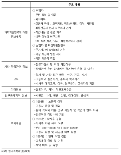 SESTAT에 의해 파악되는 내용