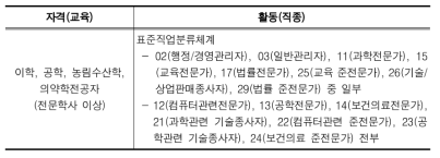 김진용․이정재(2007)의 국내 과학기술인력의 정의(안)