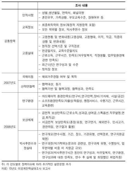 이공계인력실태조사 조사내용