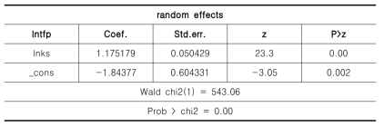 random effect 모형의 추정결과 (시차=0)