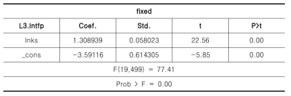 fixed model의 추정결과 (시차=3)