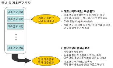 본 연구의 틀