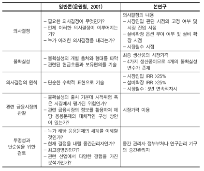 응용문제의 체계 구성 관련 주요 사항