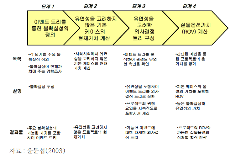 바이오 제약 프로젝트 분석 구조