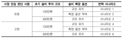 본 사례 연구에서 고려한 의사결정의 주요 변수 및 그에 따른 전략 시나리오