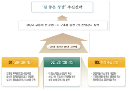 산업자원부의 