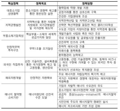 산업자원부의 핵심정책