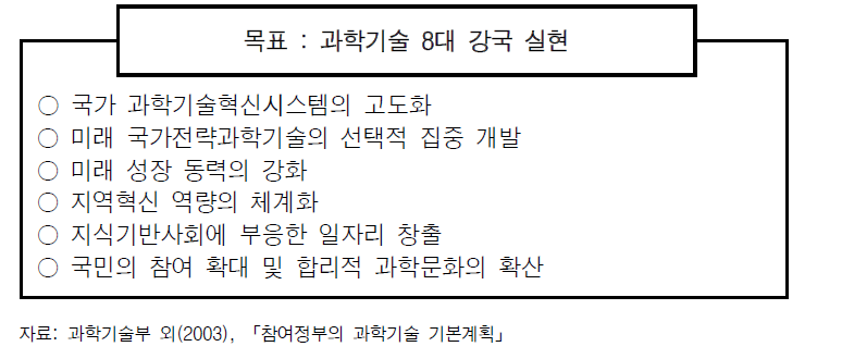 과학기술기본계획의 목표 및 정책 방향