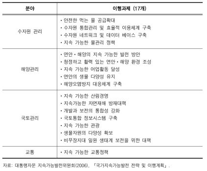 자연자원의 지속가능한 관리분야의 세부 이행과제