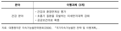 국민건강 증진 분야의 세부과제