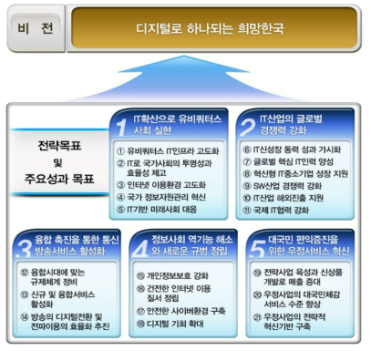 정보통신부의 정책 비전 및 목표