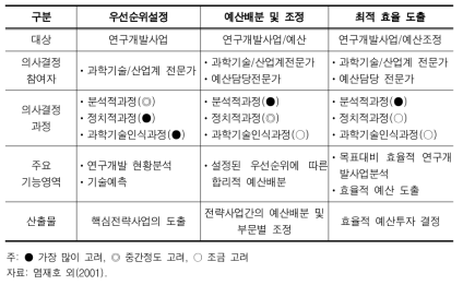 포트폴리오에 함축된 방법론